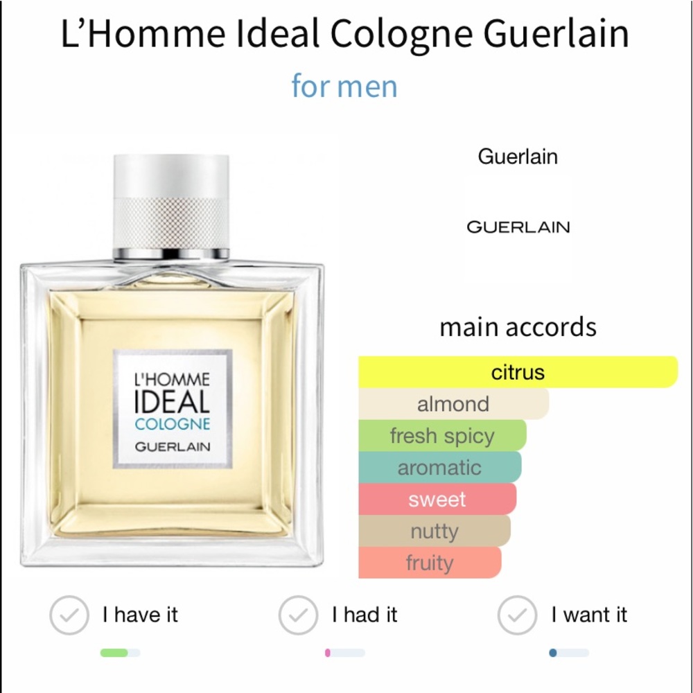 Guerlain L’Homme Ideal Cologne